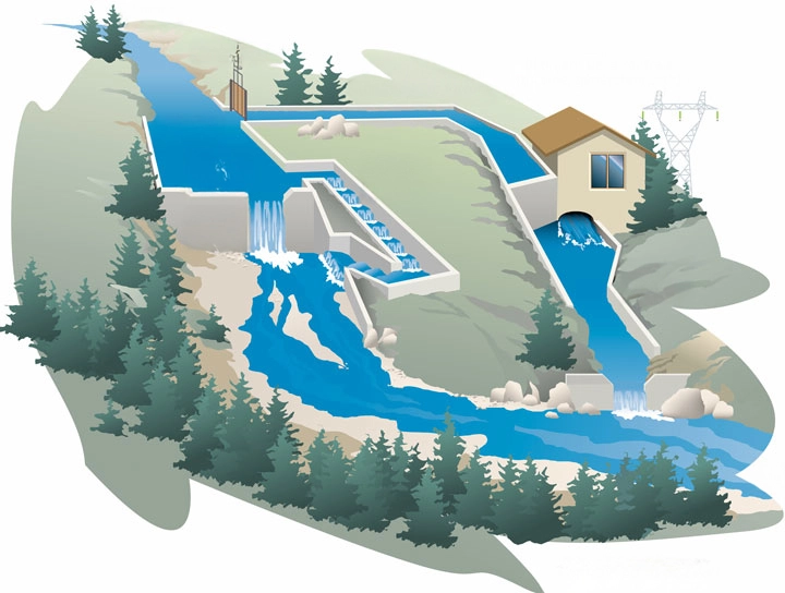 Schema explicatif de la production d'hydroélectricité